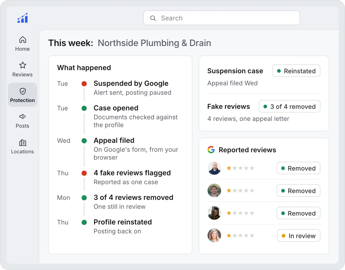 One week in GMB Helper: a suspension caught the day it happens with posting paused, the appeal filed, four fake reviews reported as one case, and the outcomes recorded