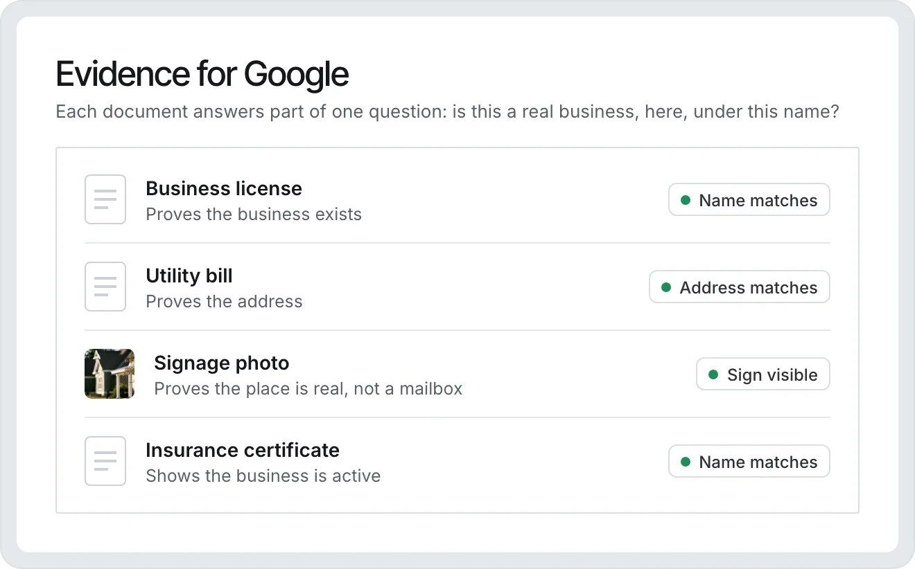 Evidence for a Google appeal: a business license, utility bill, signage photo, and insurance certificate, each checked against the profile name and address