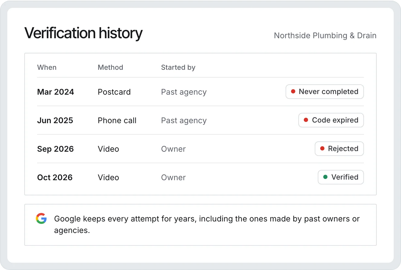 A profile's verification history: a postcard and a phone call started by a past agency that never finished, a rejected video, and a video that passed