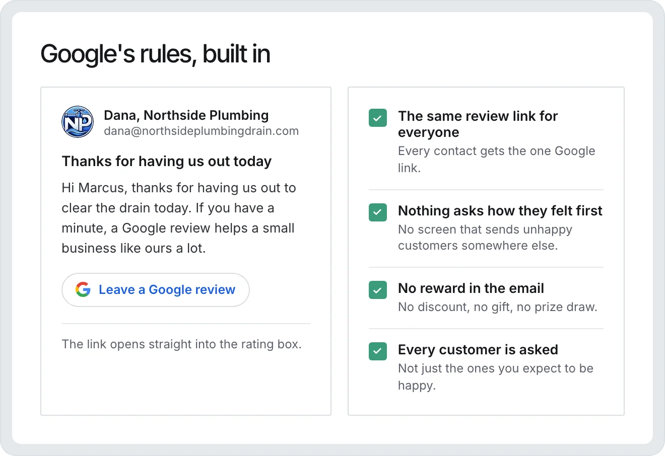 A review request email with one Leave a Google review button, beside the rules every request follows: the same link for everyone, no gating, no reward, every customer asked