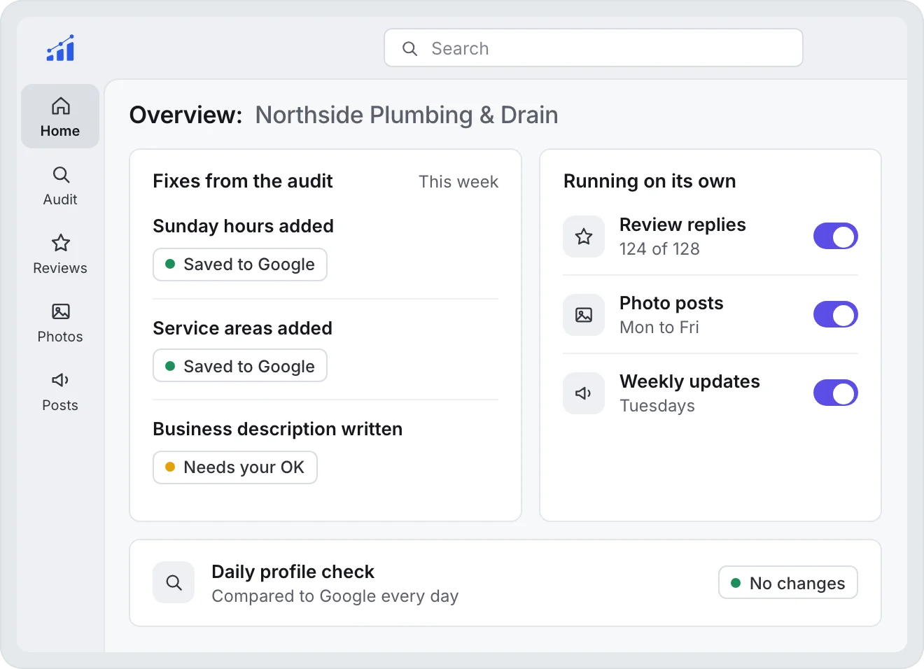 GMB Helper overview for one business: fixes from the audit saved to Google or waiting for approval, beside review replies, photo posts and weekly updates running on their own, and the daily profile check